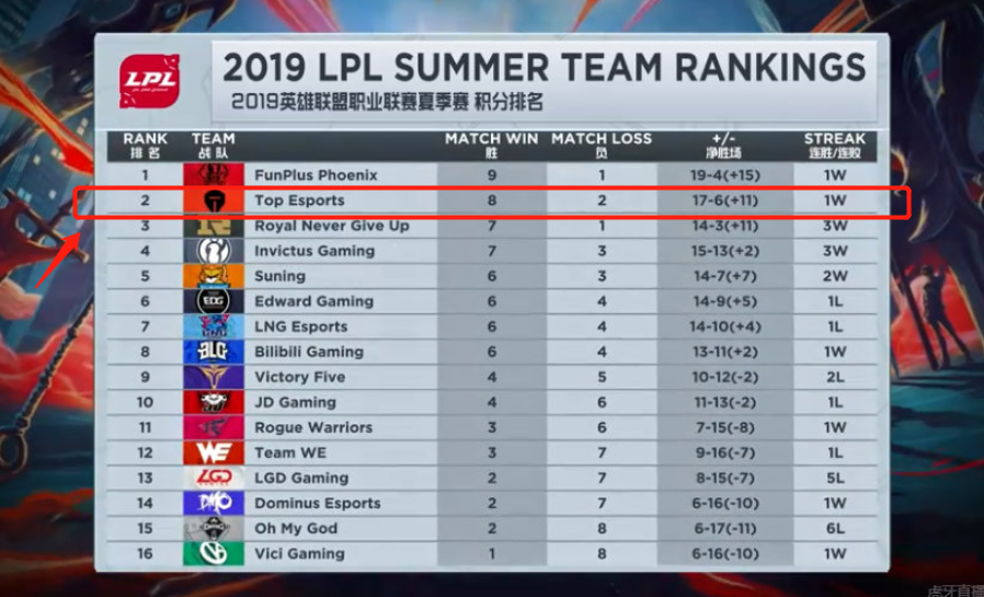 在中场方面 在中场方面