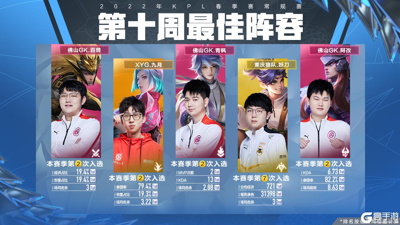 未来的比赛